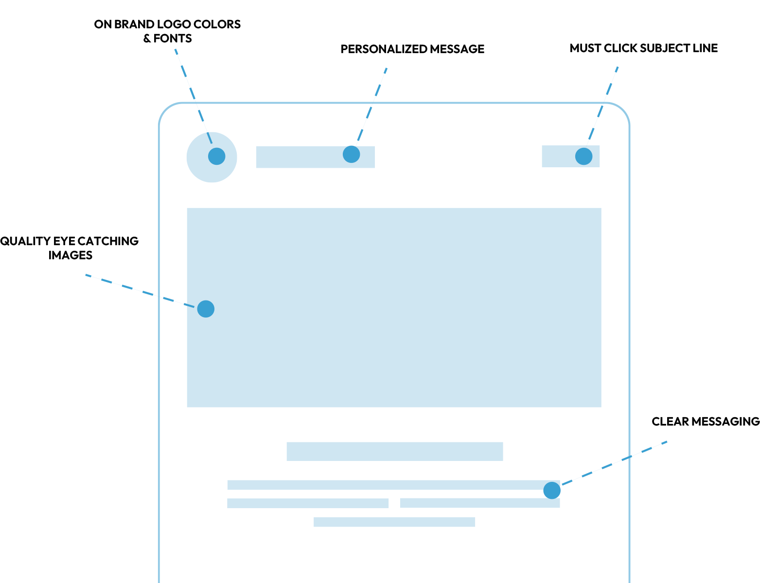 Eblast use cases